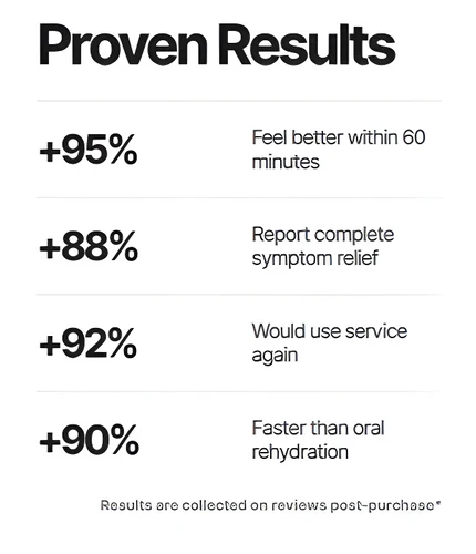 NAD Plus IV drip in France, UK, Dubai, Abu Dhabi, USA, St Bart and Monaco. The NAD drip is made to restore your youthful glow so you can stop reminding yourself how good you used to look.