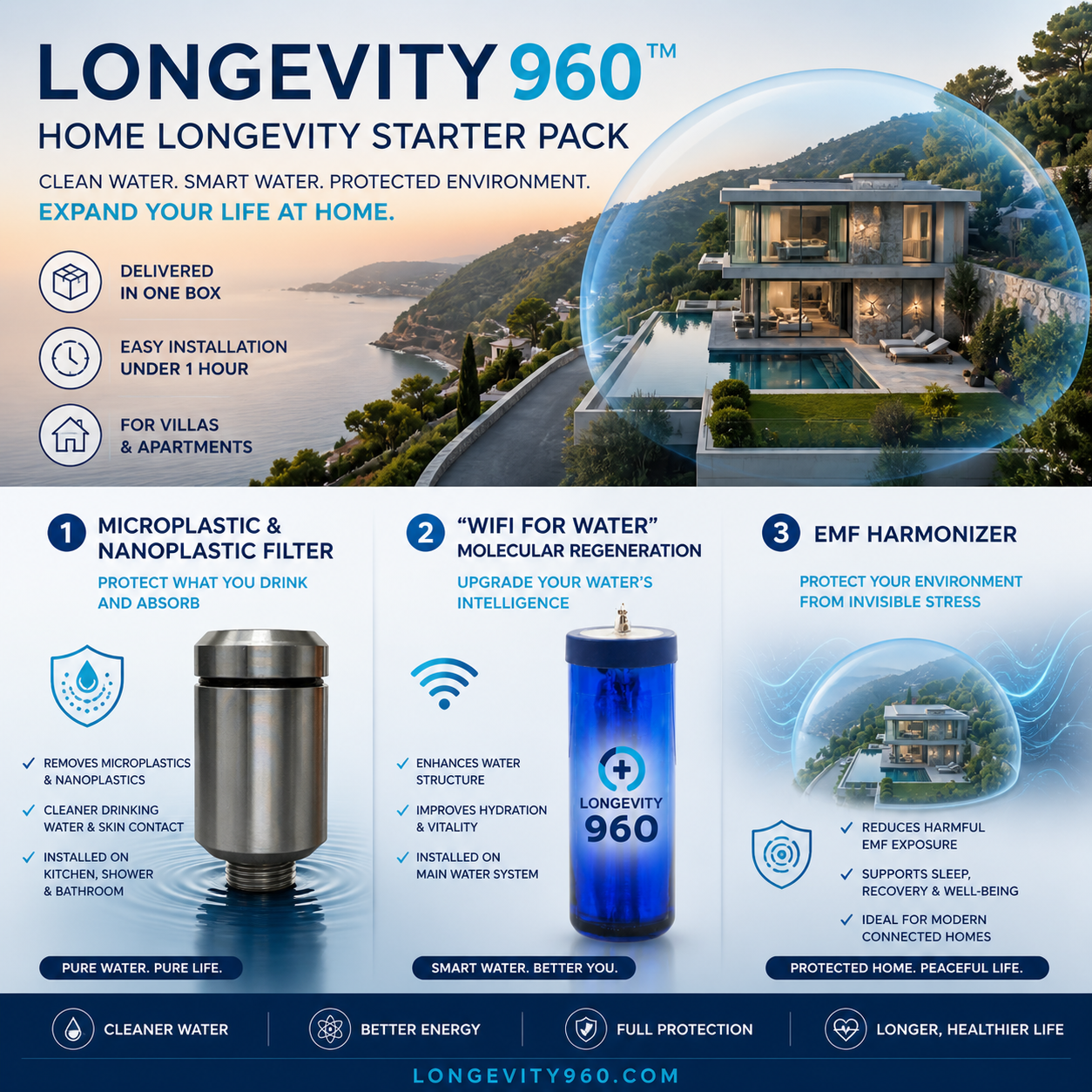 LONGEVITY960™ HOME LONGELIVING STARTER PACK: Transform Your Home Into a Longevity Environment  Your home should do more than shelter you