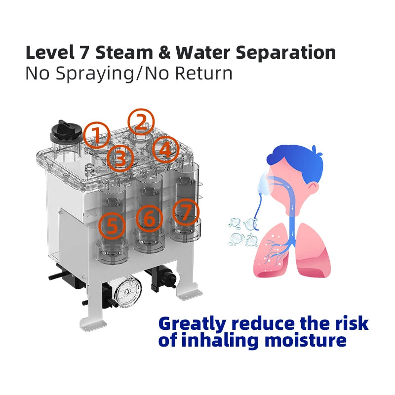 Hydrogen Therapy High Flow 1500ML 3000ML Hydrogen Oxygen Inhalation Machine Generator Brown Gas Generator H2 Inhaler Device